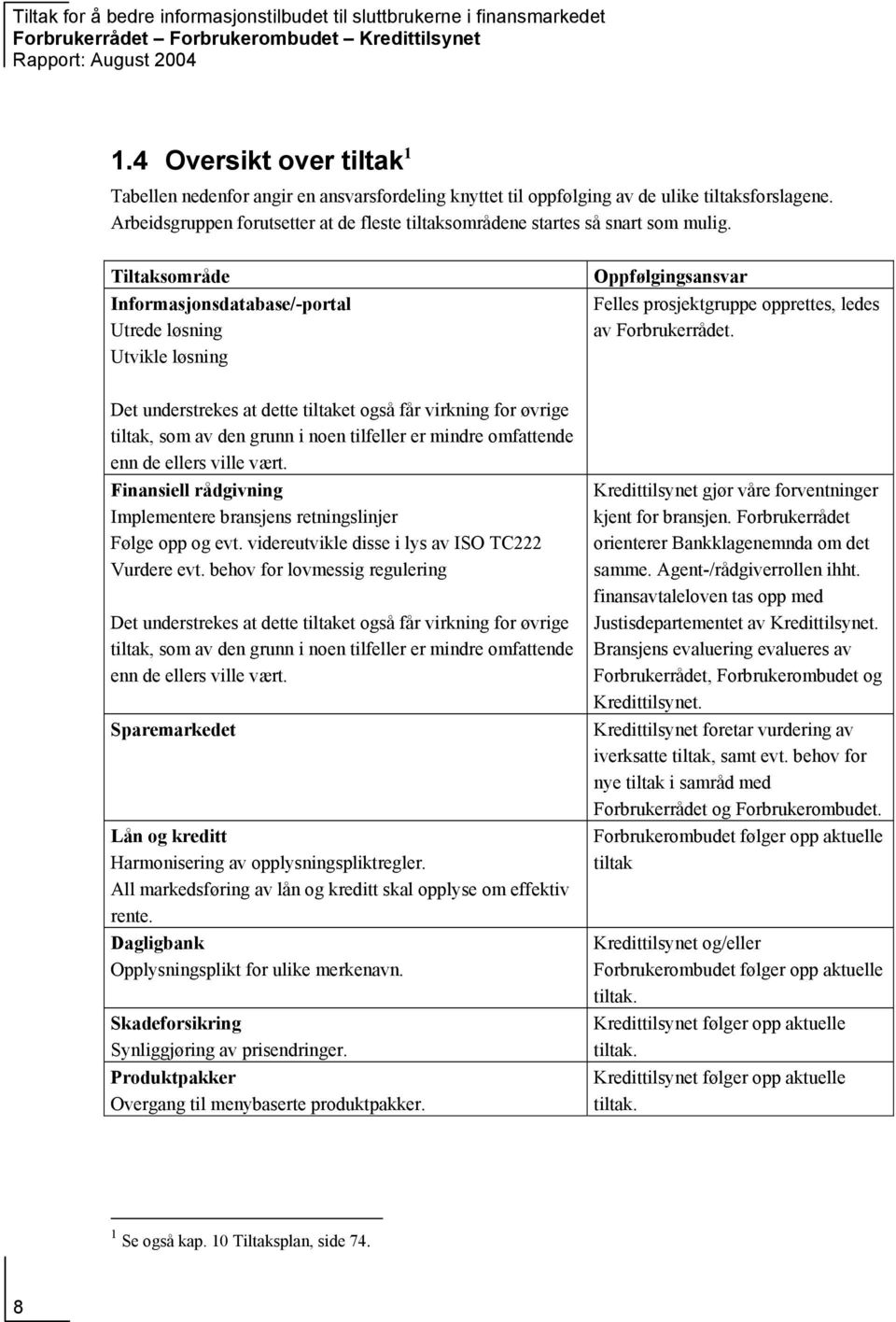 Tiltaksområde Informasjonsdatabase/-portal Utrede løsning Utvikle løsning Oppfølgingsansvar Felles prosjektgruppe opprettes, ledes av Forbrukerrådet.