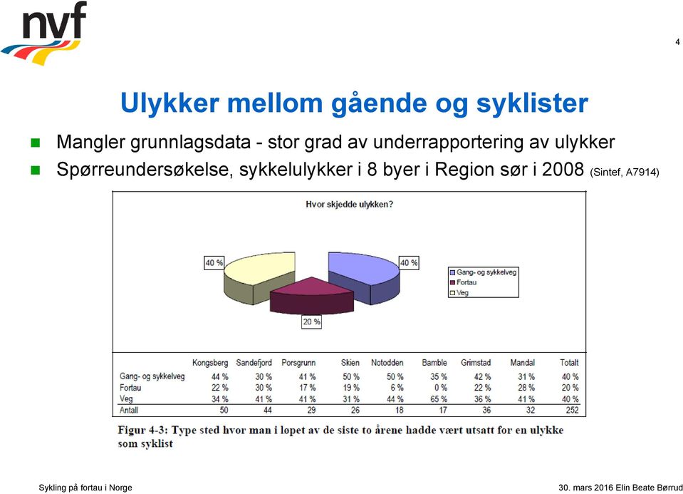 underrapportering av ulykker