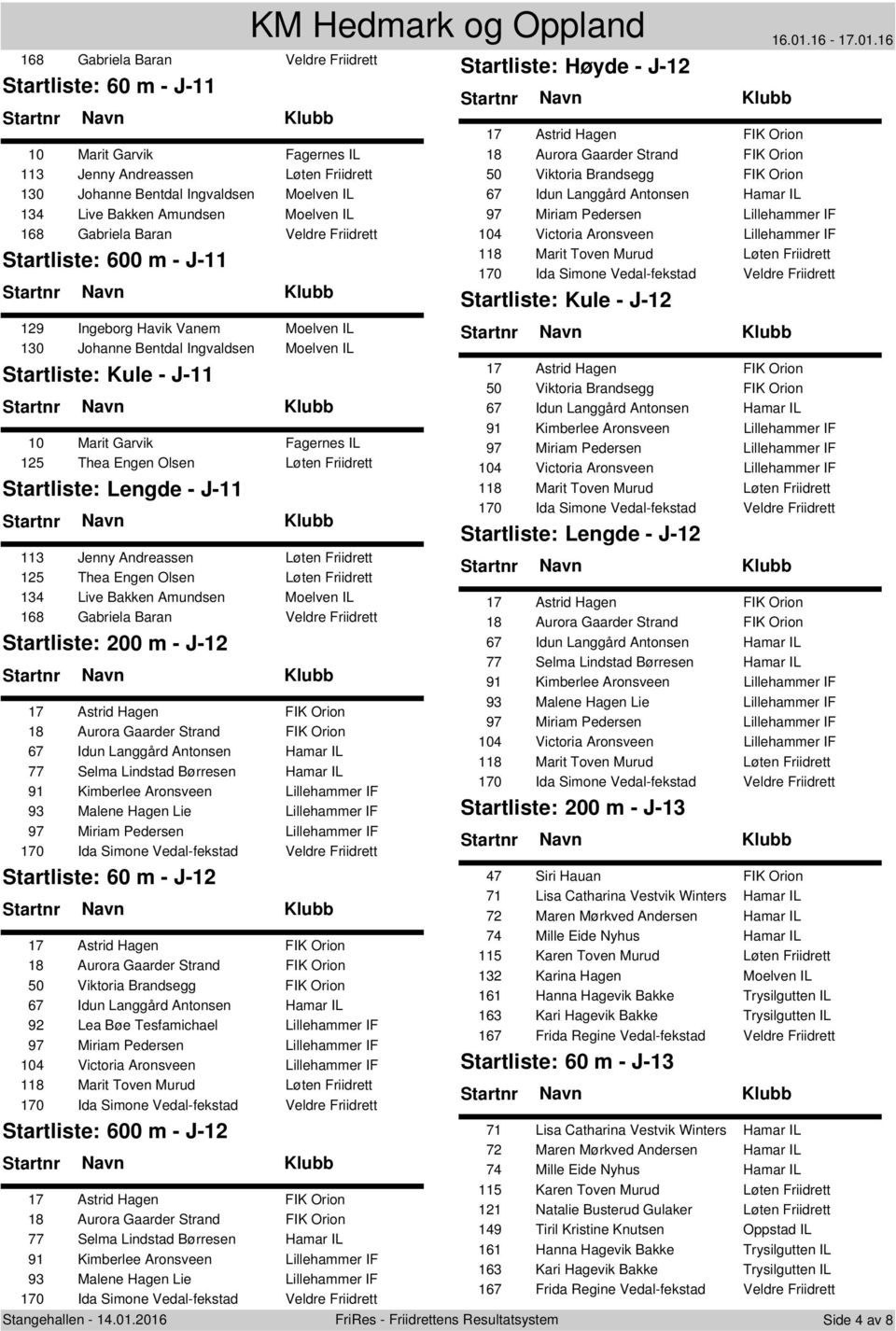 Vanem Moelven IL 130 Johanne Bentdal Ingvaldsen Moelven IL Kule - J-11 10 Marit Garvik Fagernes IL 125 Thea Engen Olsen Løten Friidrett Lengde - J-11 113 Jenny Andreassen Løten Friidrett 125 Thea