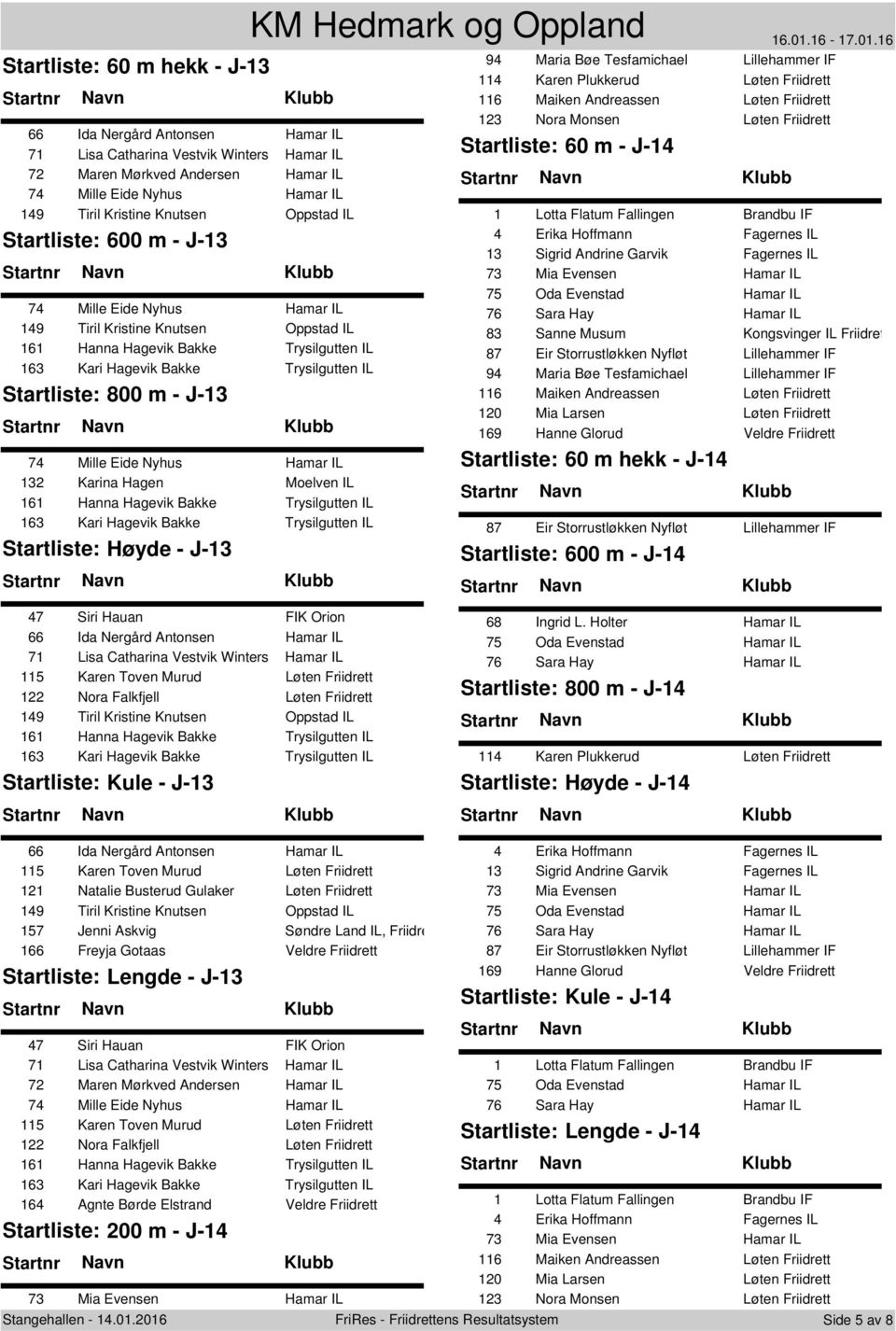 Friidrett 60 m - J-14 1 Lotta Flatum Fallingen Brandbu IF 4 Erika Hoffmann Fagernes IL 13 Sigrid Andrine Garvik Fagernes IL 73 Mia Evensen Hamar IL 75 Oda Evenstad Hamar IL 76 Sara Hay Hamar IL 83