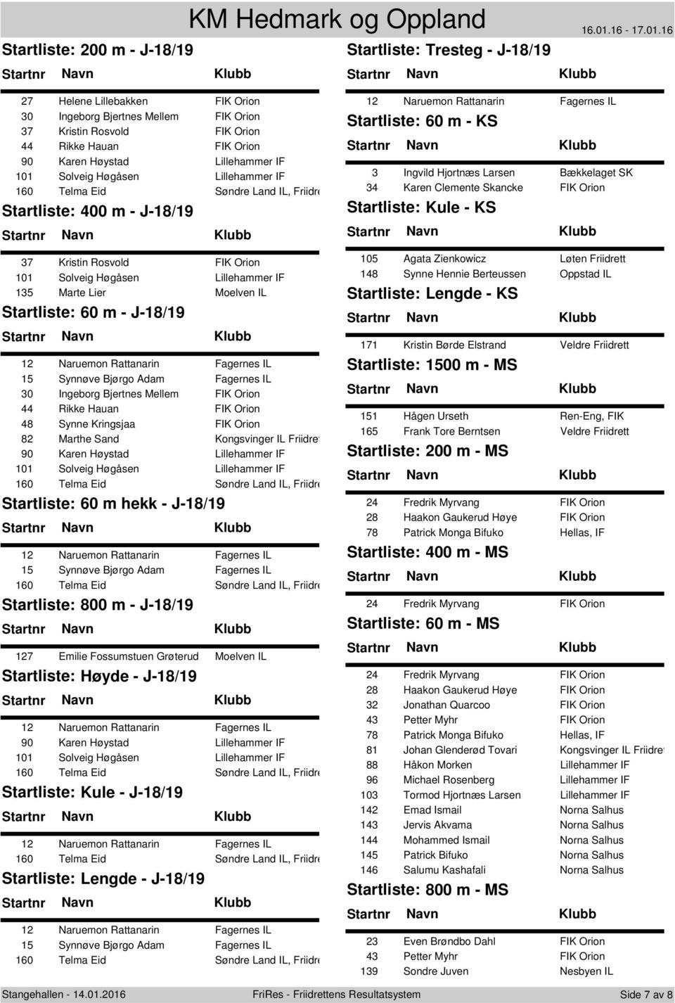 Bjertnes Mellem FIK Orion 44 Rikke Hauan FIK Orion 48 Synne Kringsjaa FIK Orion 82 Marthe Sand Kongsvinger IL Friidret 90 Karen Høystad Lillehammer IF 101 Solveig Høgåsen Lillehammer IF 60 m hekk -