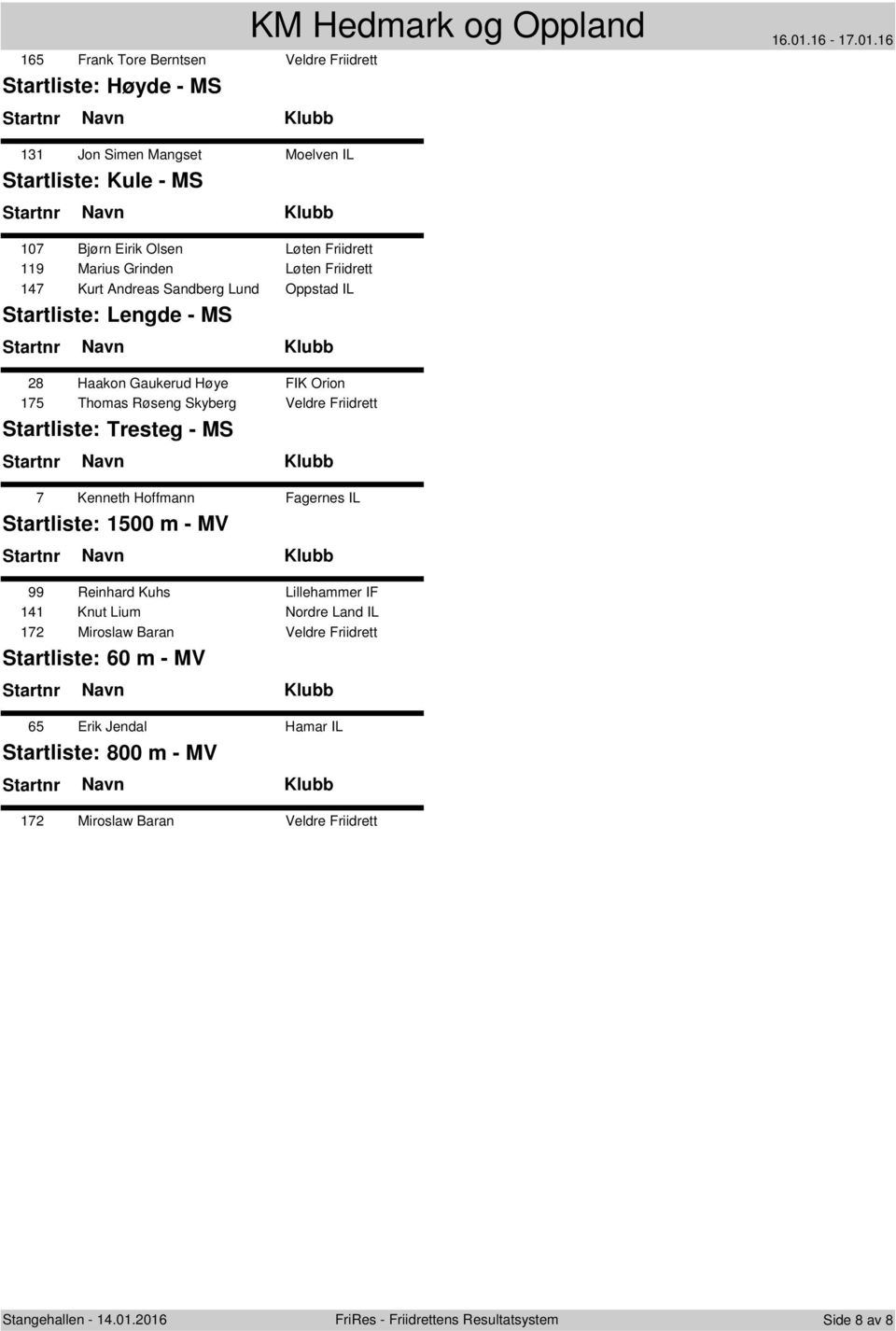 Skyberg Veldre Friidrett Tresteg - MS 7 Kenneth Hoffmann Fagernes IL 1500 m - MV 99 Reinhard Kuhs Lillehammer IF 141 Knut Lium Nordre Land IL 172