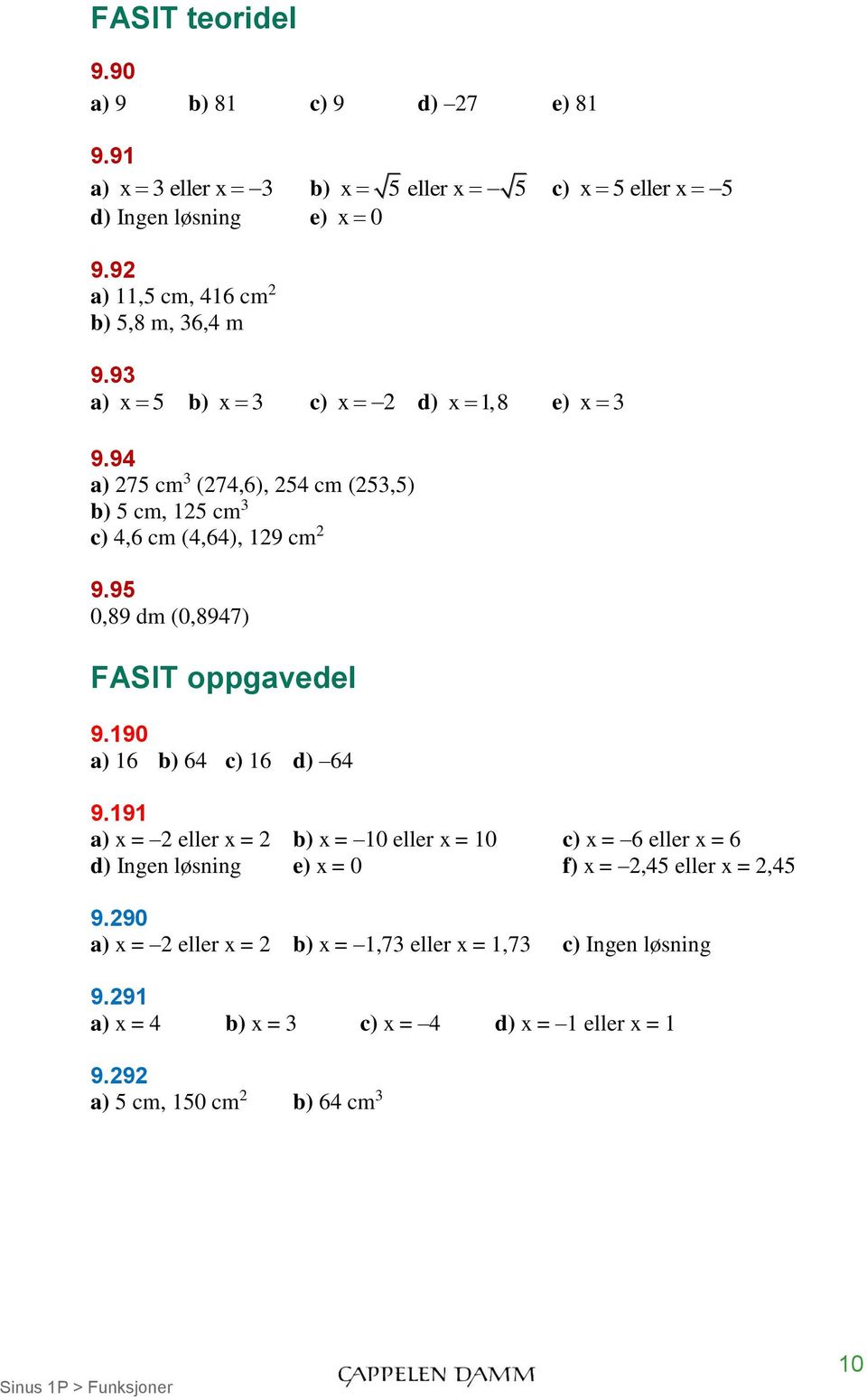 95 0,89 dm (0,897) FASIT oppgavedel 9.190 a) 16 6 16 d) 6 9.