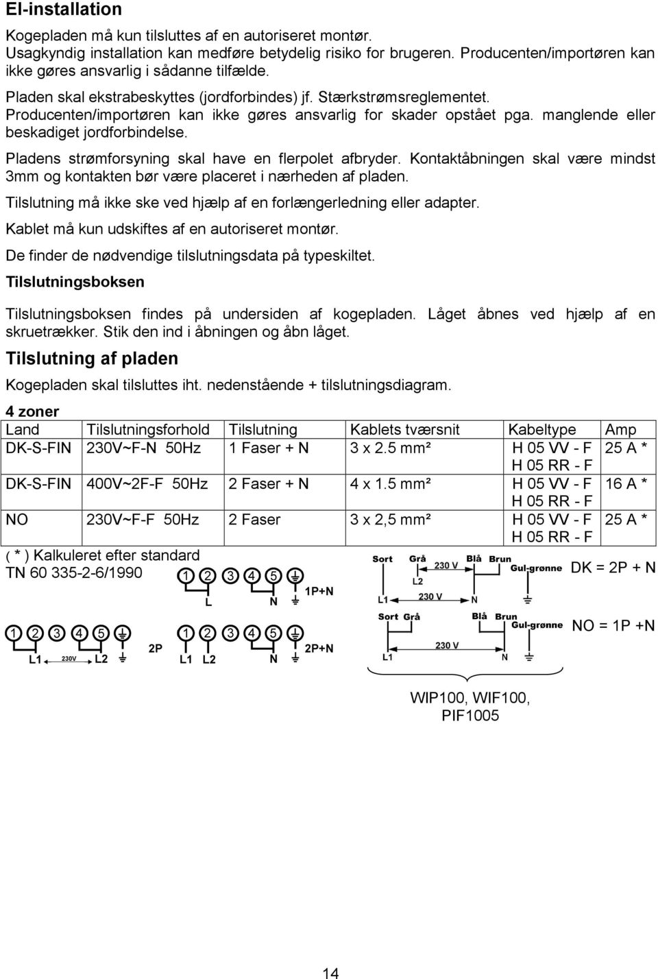 Producenten/importøren kan ikke gøres ansvarlig for skader opstået pga. manglende eller beskadiget jordforbindelse. Pladens strømforsyning skal have en flerpolet afbryder.