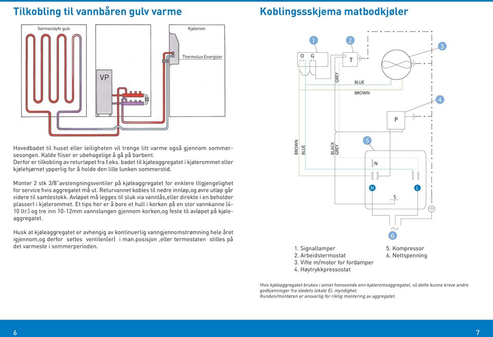 badet til kjøleaggregatet i kjølerommet eller kjølehjørnet ypperlig for å holde den lille lunken sommerstid.