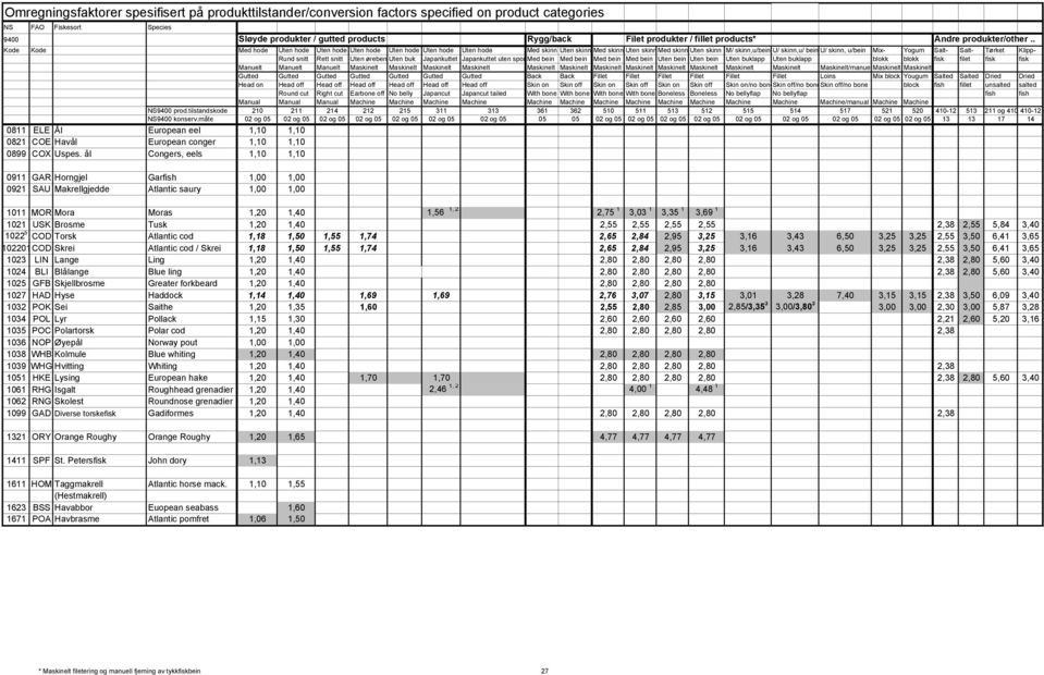 1,20 1,40 2,55 2,55 2,55 2,55 2,38 2,55 5,84 3,40 1022 5 COD Torsk Atlantic cod 1,18 1,50 1,55 1,74 2,65 2,84 2,95 3,25 3,16 3,43 6,50 3,25 3,25 2,55 3,50 6,41 3,65 102201COD Skrei Atlantic cod /