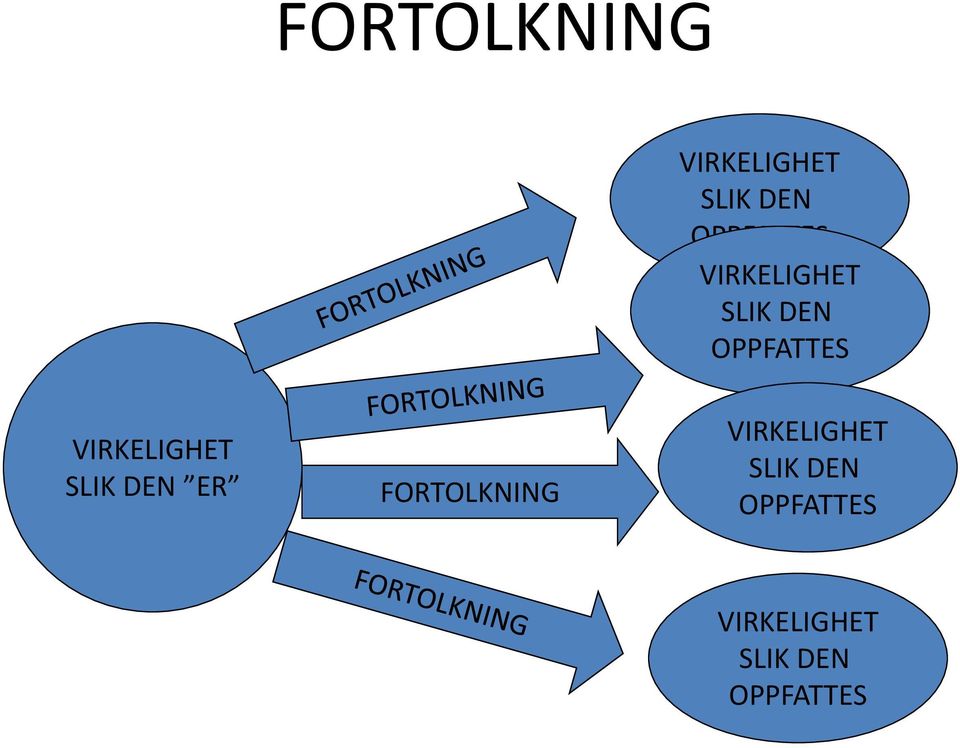 SLIK DEN ER  VIRKELIGHET SLIK DEN