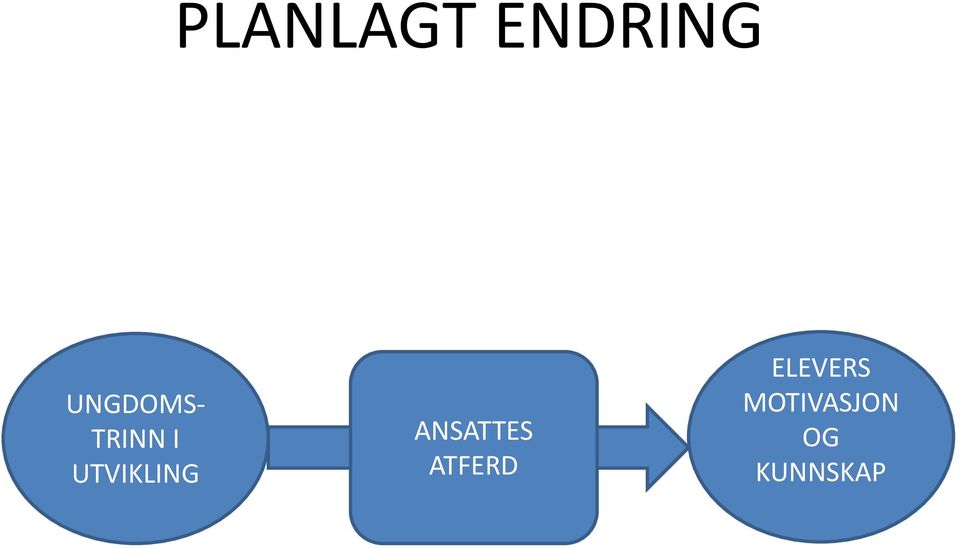 UTVIKLING ANSATTES