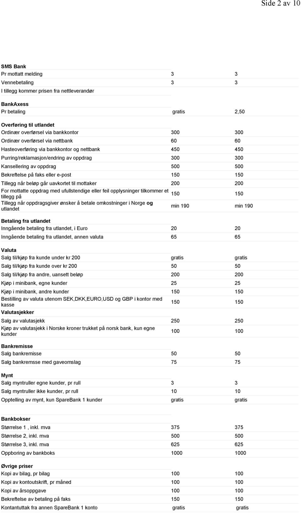 e-post 150 150 Tillegg når beløp går uavkortet til mottaker 200 200 For mottatte oppdrag med ufullstendige eller feil opplysninger tilkommer et 150 150 tillegg på Tillegg når oppdragsgiver ønsker å