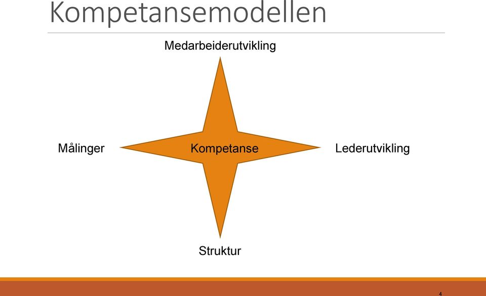 Målinger Kompetanse