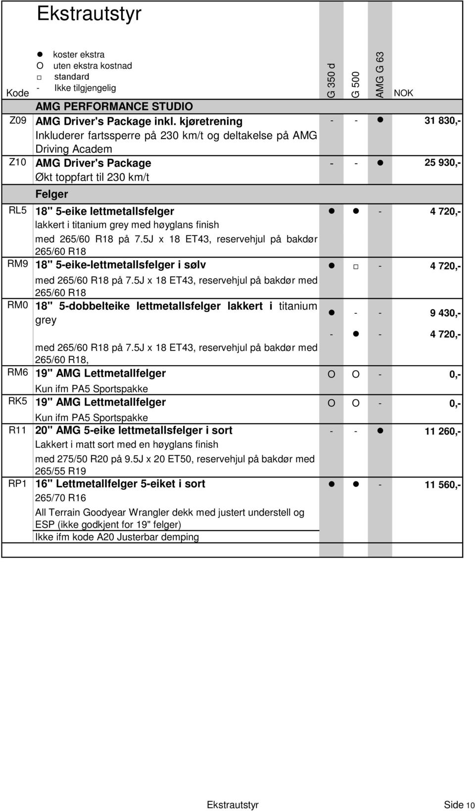 lettmetallsfelger - 4 720,- lakkert i titanium grey med høyglans finish med 265/60 R18 på 7.