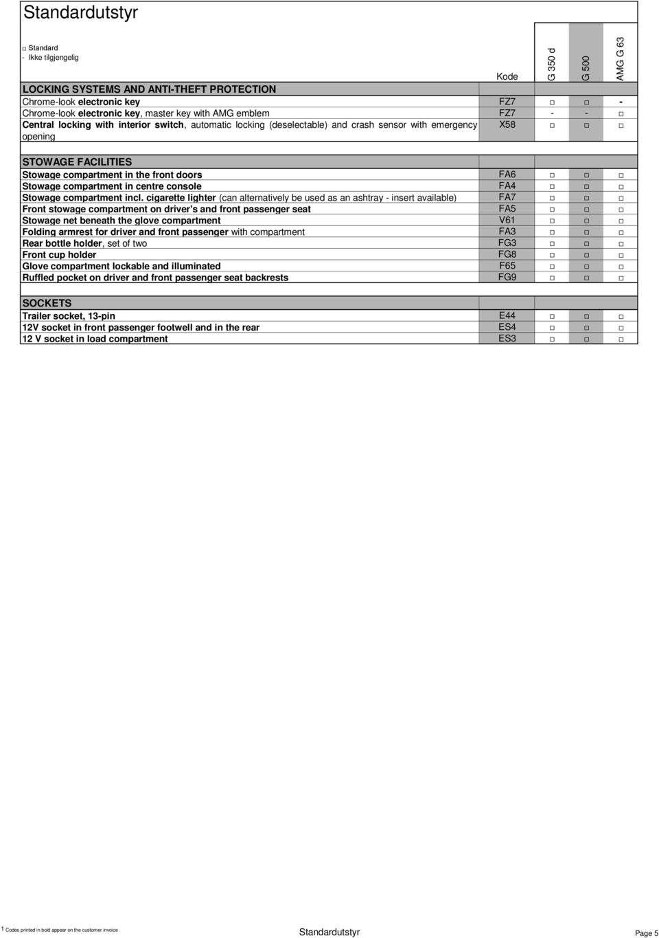 compartment incl.