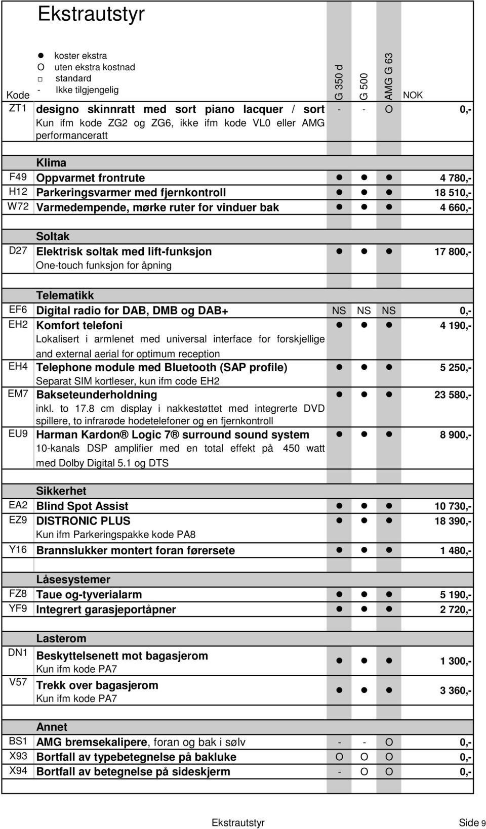 One-touch funksjon for åpning Telematikk EF6 Digital radio for DAB, DMB og DAB+ NS NS NS 0,- EH2 Komfort telefoni 4 190,- Lokalisert i armlenet med universal interface for forskjellige mobilholdere,