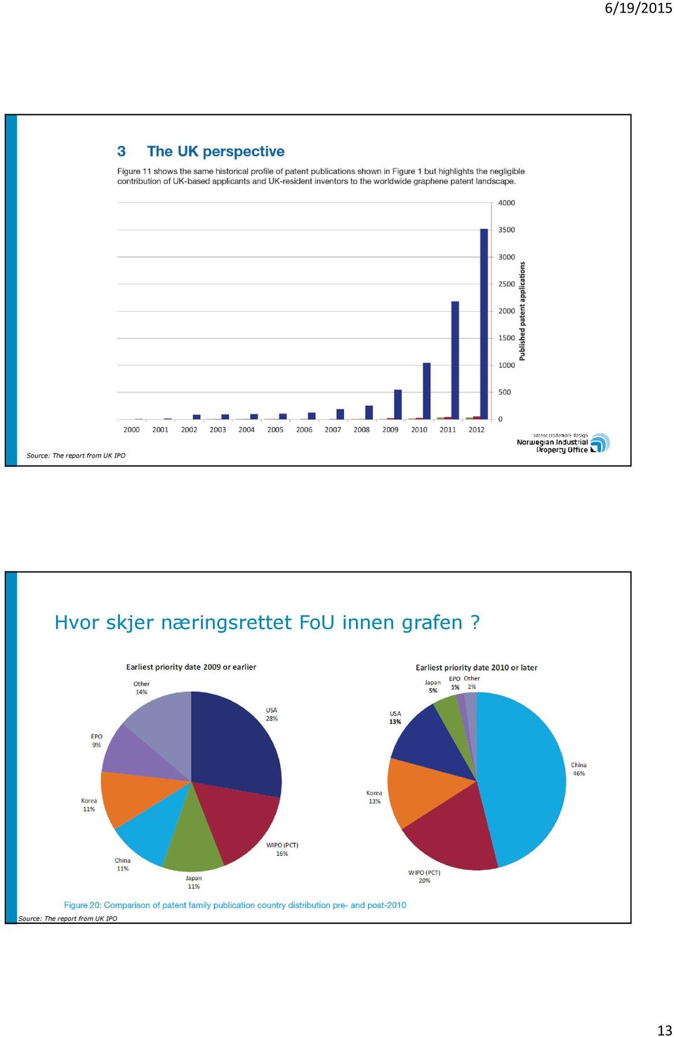 næringsrettet FoU innen