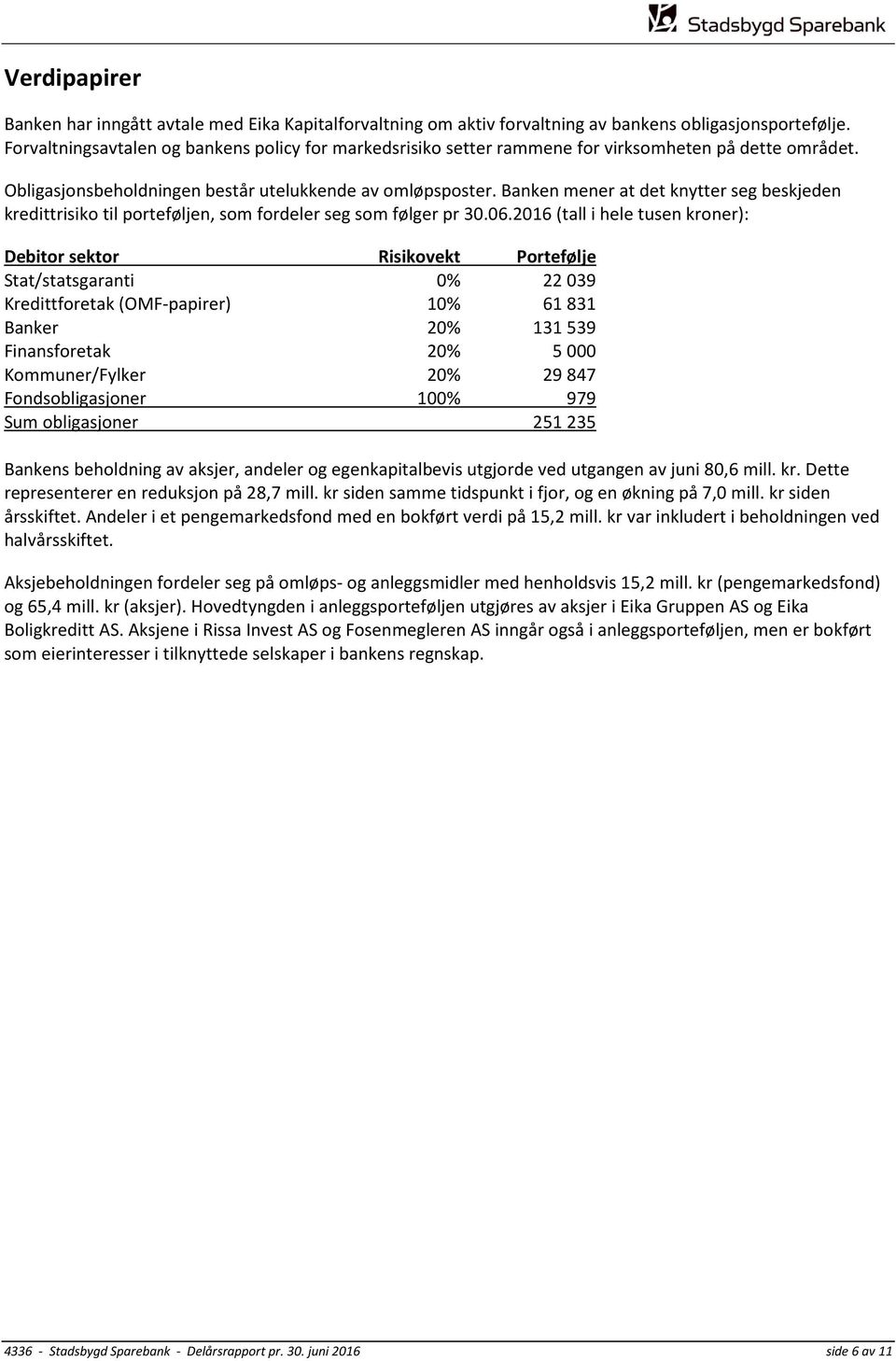 Banken mener at det knytter seg beskjeden kredittrisiko til porteføljen, som fordeler seg som følger pr 30.06.