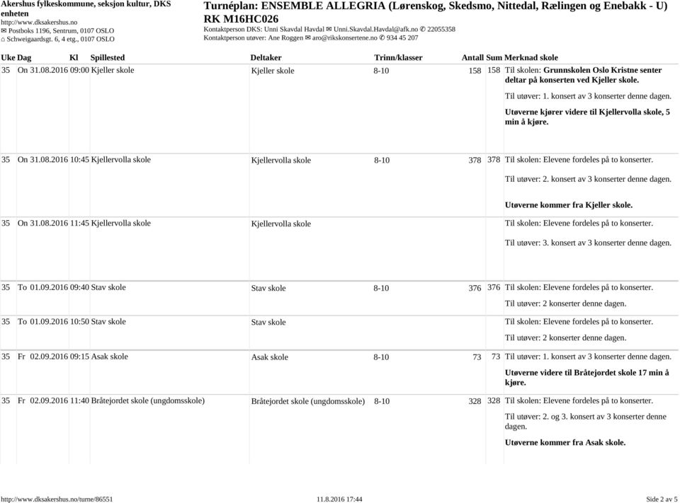 2016 10:45 Kjellervolla skole Kjellervolla skole 8-10 378 378 Til skolen: Elevene fordeles på to konserter. Til utøver: 2. konsert av 3 konserter denne Utøverne kommer fra Kjeller skole. 35 On 31.08.