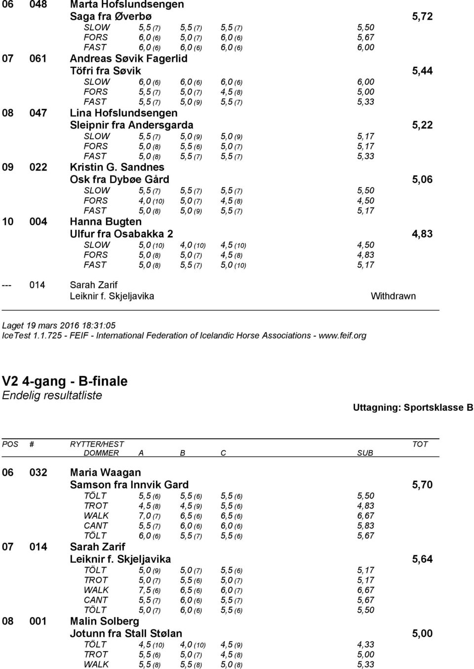 FORS 5,0 (8) 5,5 (6) 5,0 (7) 5,17 FAST 5,0 (8) 5,5 (7) 5,5 (7) 5,33 09 022 Kristin G.