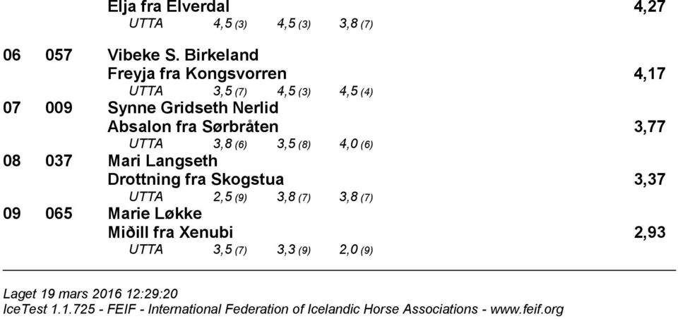 Absalon fra Sørbråten 3,77 UTTA 3,8 (6) 3,5 (8) 4,0 (6) 08 037 Mari Langseth Drottning fra Skogstua