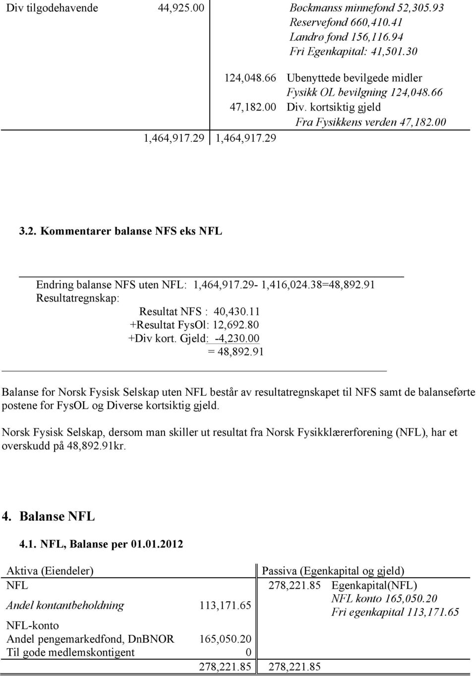 91 Resultatregnskap: Resultat NFS : 40,430.11 +Resultat FysOl: 12,692.80 +Div kort. Gjeld: -4,230.00 = 48,892.