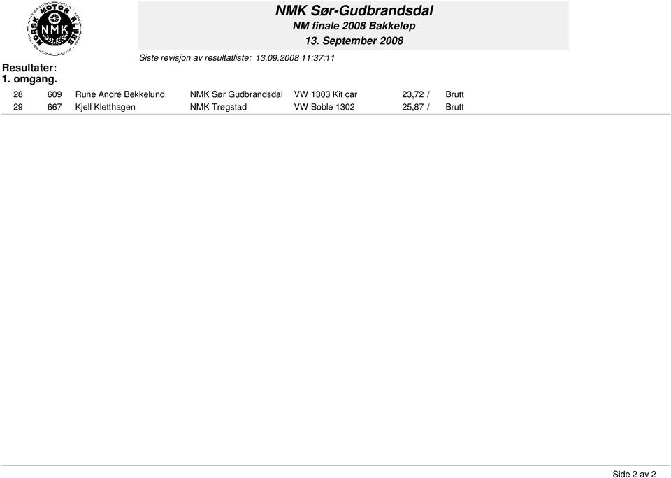 NMK Sør Gudbrandsdal VW 1303 Kit car 23,72