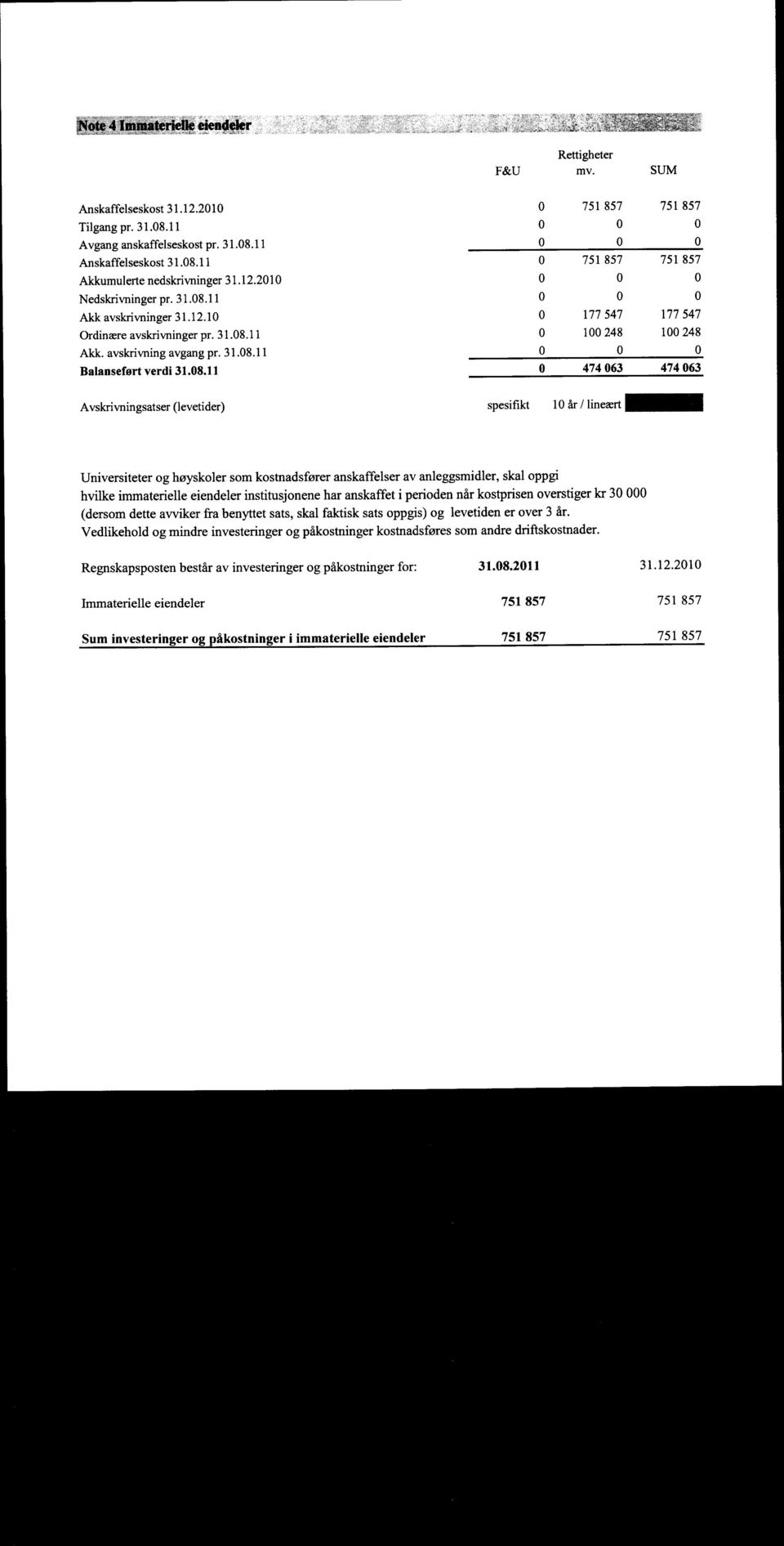 11 Akk avskrivninger 31.12.10 Ordinære avskrivninger pr. 11 Akk. avskrivning avgang pr.