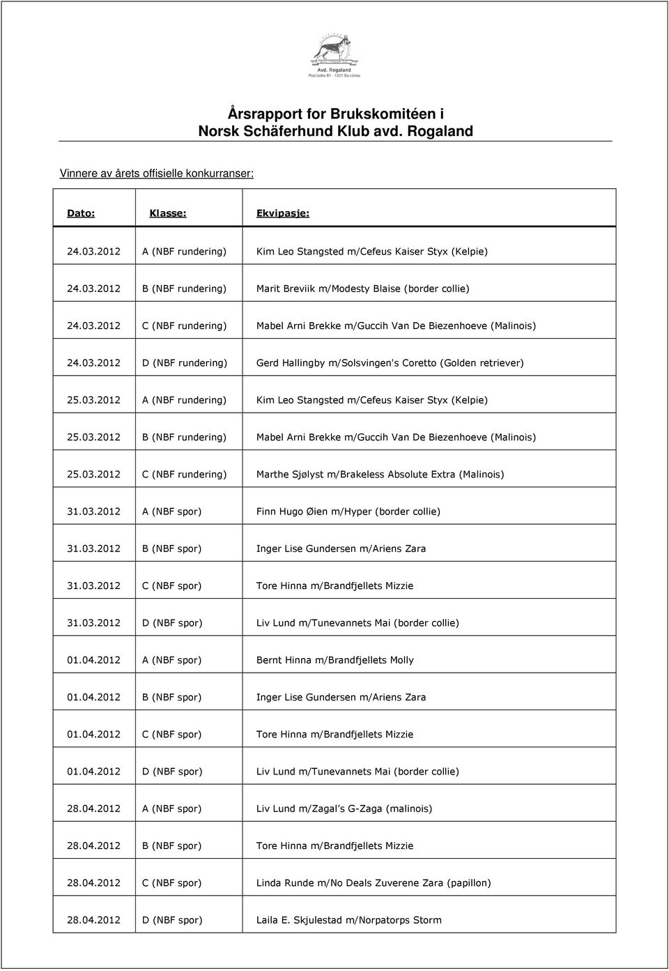 03.2012 B (NBF rundering) Mabel Arni Brekke m/guccih Van De Biezenhoeve (Malinois) 25.03.2012 C (NBF rundering) Marthe Sjølyst m/brakeless Absolute Extra (Malinois) 31.03.2012 A (NBF spor) Finn Hugo Øien m/hyper (border collie) 31.