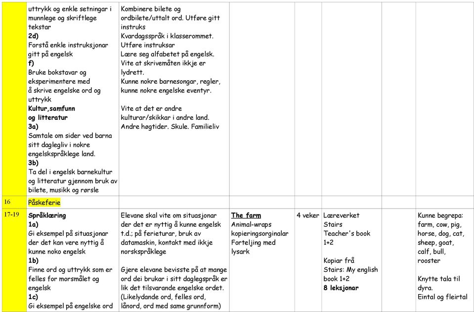 Familieliv 17-19 Språklæring kunne noko Finne ord og som er Gi eksempel på e ord der det er nyttig å kunne lik det tilsvarande e ordet.