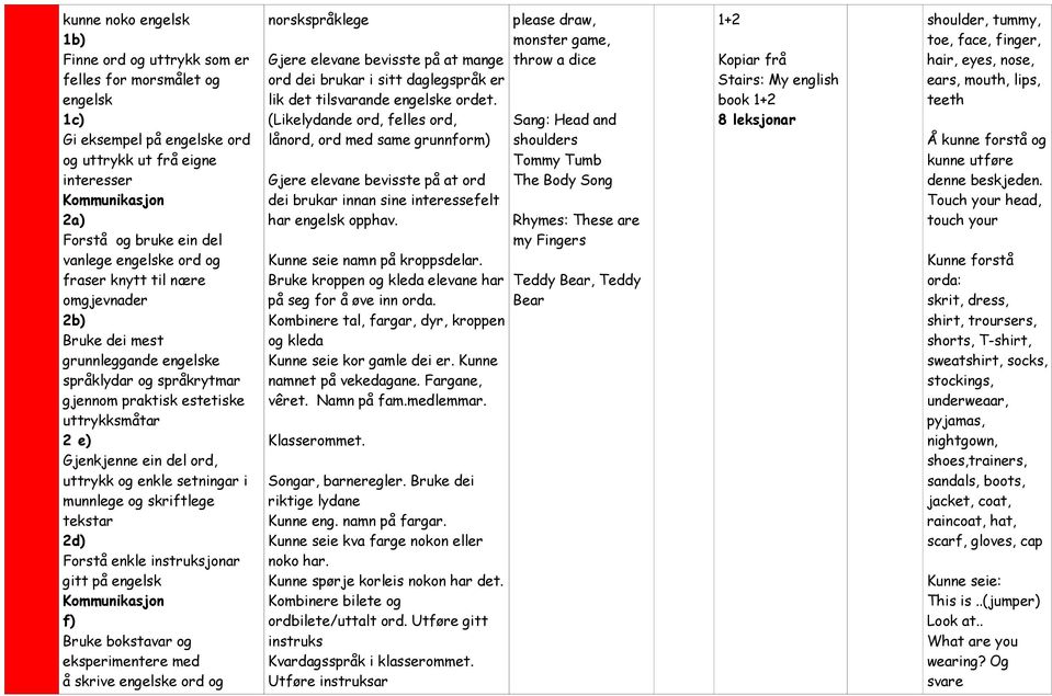 medlemmar. Klasserommet. Songar, barneregler. Bruke dei riktige lydane ordbilete/uttalt ord.