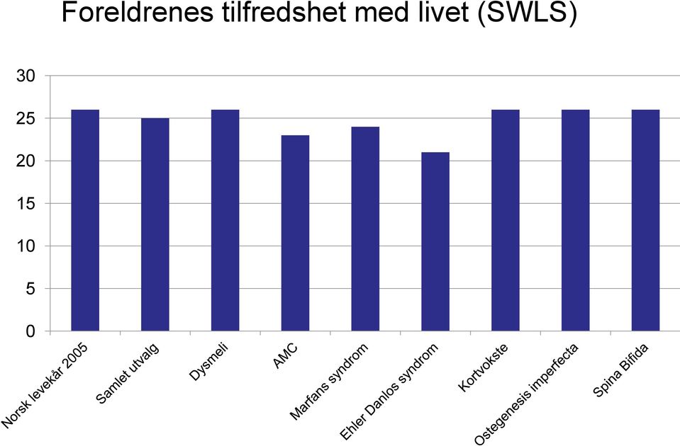 med livet