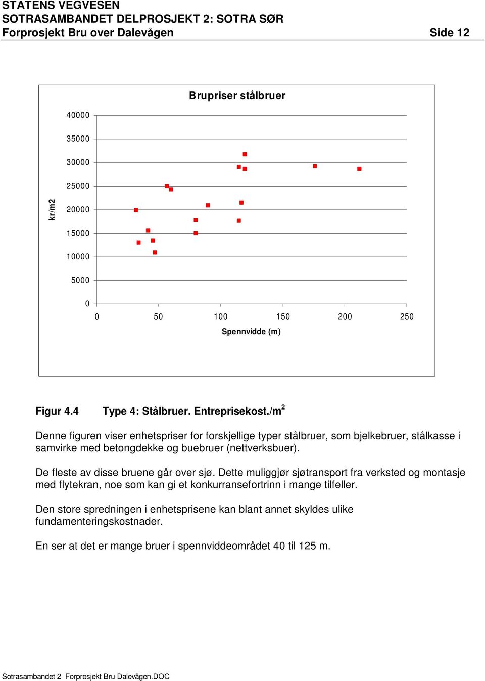 /m 2 Denne figuren viser enhetspriser for forskjellige typer stålbruer, som bjelkebruer, stålkasse i samvirke med betongdekke og buebruer (nettverksbuer).