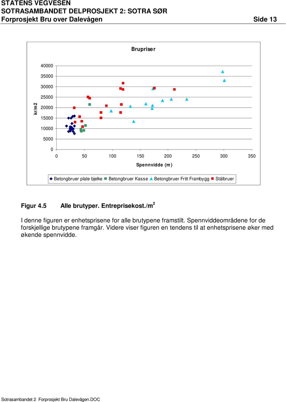 4.5 Alle brutyper. Entreprisekost./m 2 I denne figuren er enhetsprisene for alle brutypene framstilt.