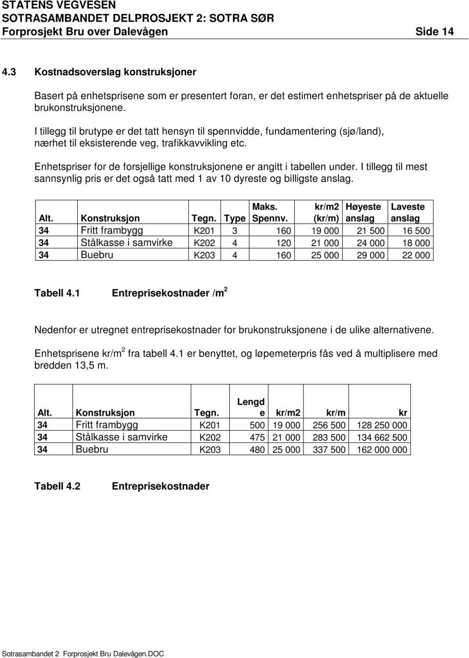 Enhetspriser for de forsjellige konstruksjonene er angitt i tabellen under. I tillegg til mest sannsynlig pris er det også tatt med 1 av 10 dyreste og billigste anslag. Maks.