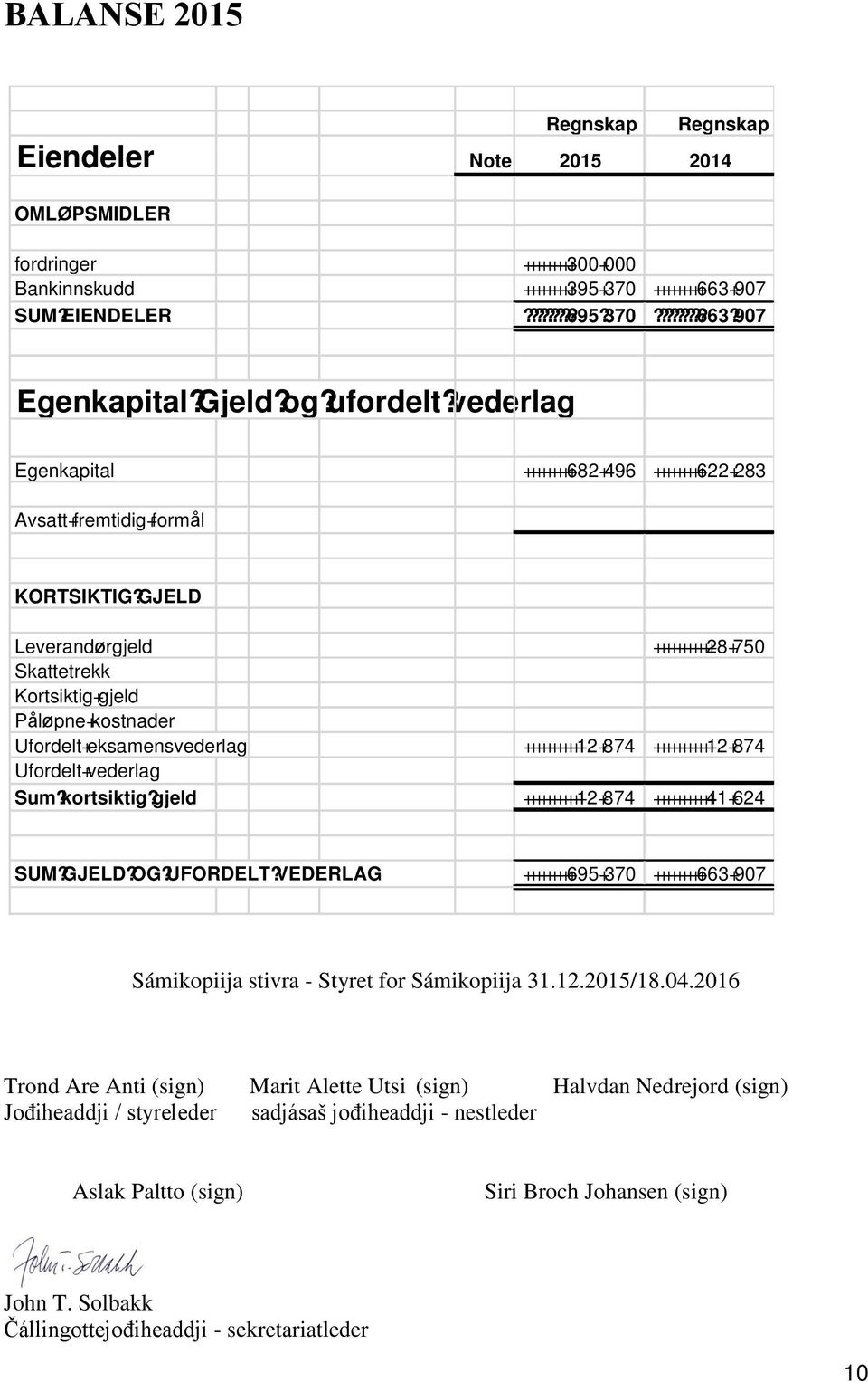 GJELD Leverandørgjeld +++++++++++ 28+750 Skattetrekk Kortsiktig+gjeld Påløpne+kostnader Ufordelt+eksamensvederlag +++++++++++ 12+874 +++++++++++ 12+874 Ufordelt+vederlag Sum?kortsiktig?