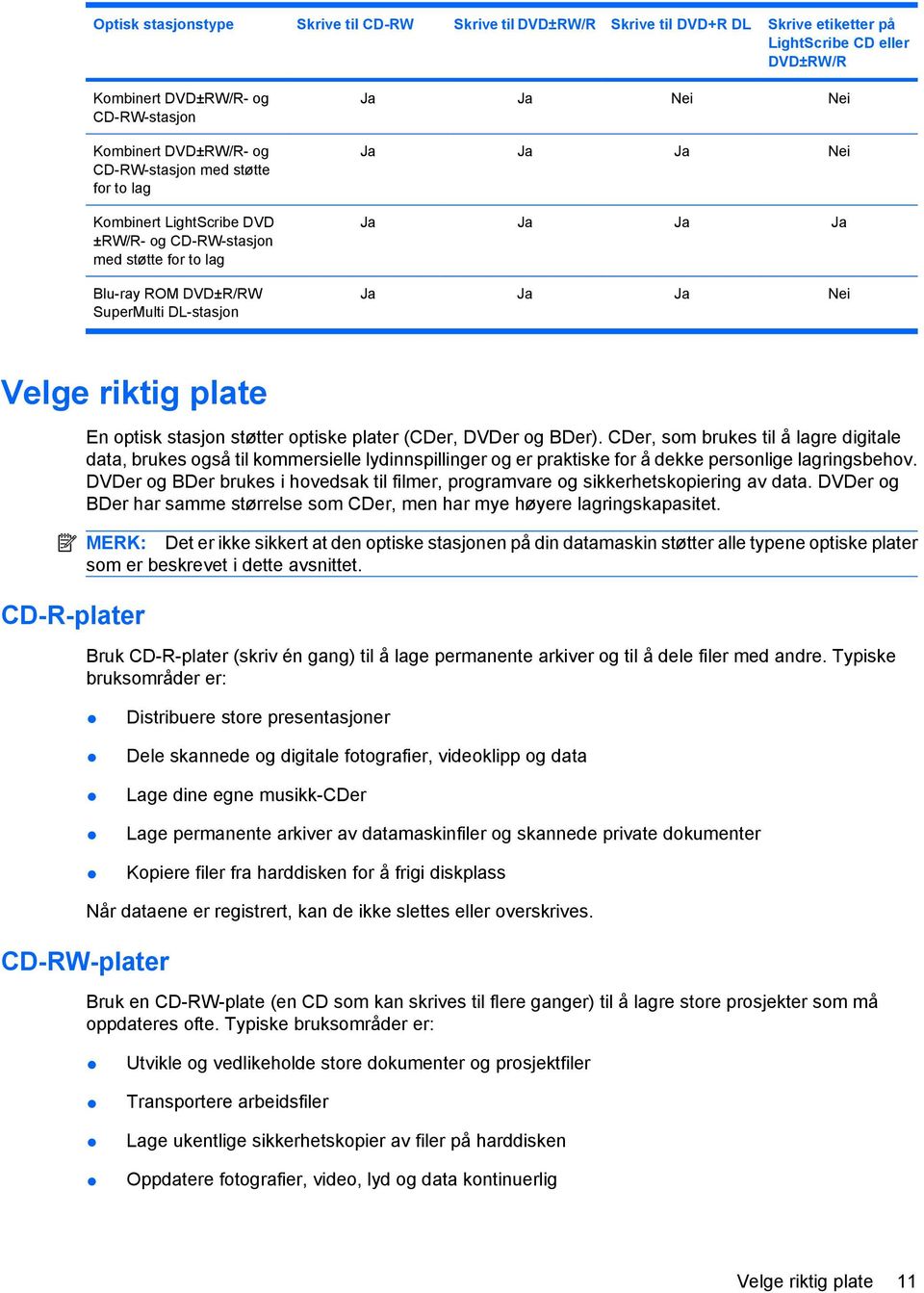 Nei Velge riktig plate CD-R-plater En optisk stasjon støtter optiske plater (CDer, DVDer og BDer).