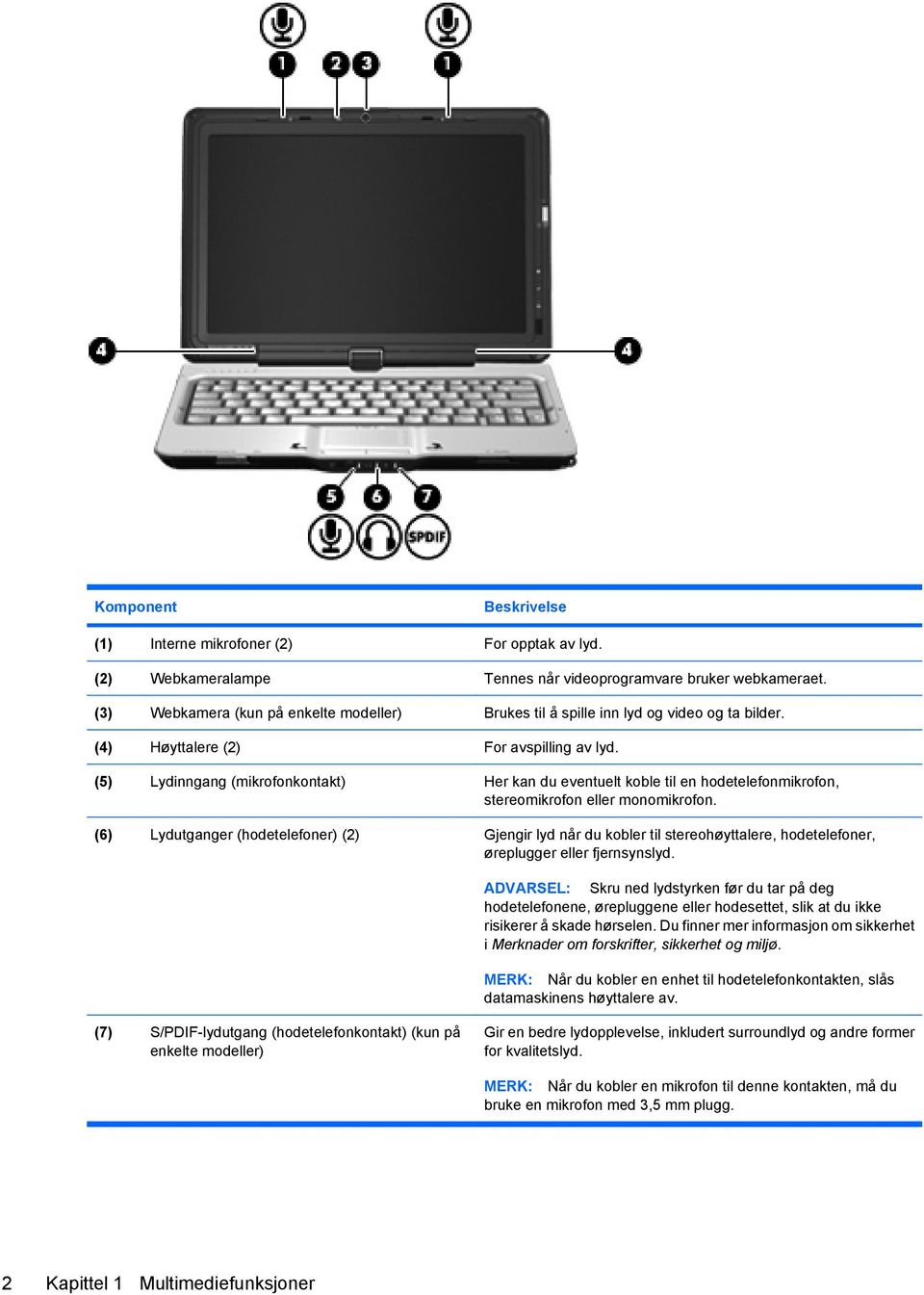 (5) Lydinngang (mikrofonkontakt) Her kan du eventuelt koble til en hodetelefonmikrofon, stereomikrofon eller monomikrofon.