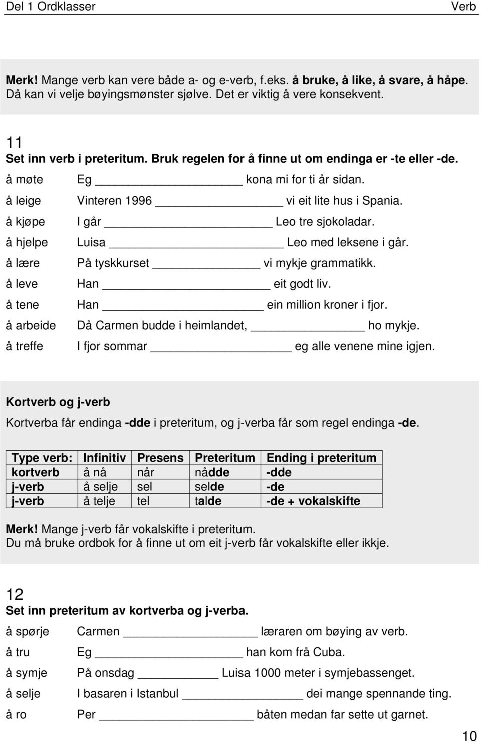 å hjelpe Luisa Leo med leksene i går. å lære På tyskkurset vi mykje grammatikk. å leve Han eit godt liv. å tene Han ein million kroner i fjor. å arbeide Då Carmen budde i heimlandet, ho mykje.