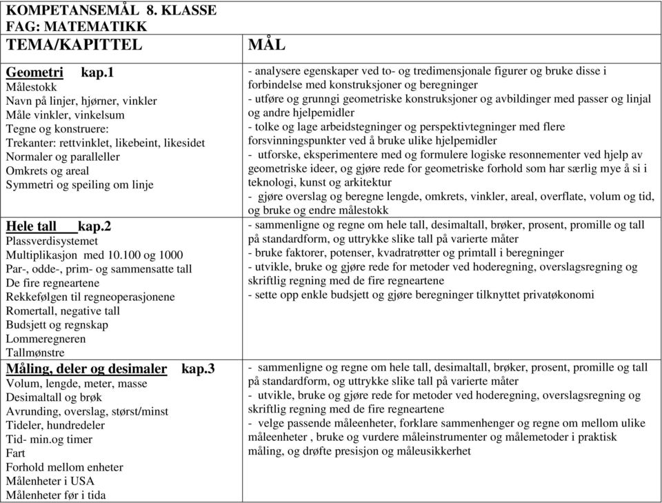 linje Hele tall kap.2 Plassverdisystemet Multiplikasjon med 10.