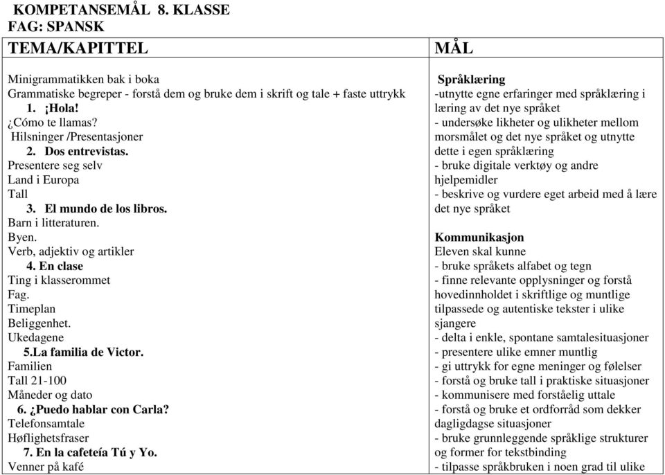 En clase Ting i klasserommet Fag. Timeplan Beliggenhet. Ukedagene 5.La familia de Victor. Familien Tall 21-100 Måneder og dato 6. Puedo hablar con Carla? Telefonsamtale Høflighetsfraser 7.