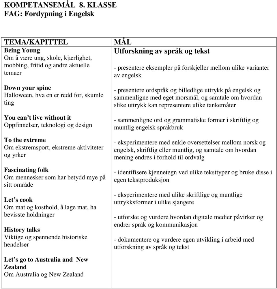 can t live without it Oppfinnelser, teknologi og design To the extreme Om ekstremsport, ekstreme aktiviteter og yrker Fascinating folk Om mennesker som har betydd mye på sitt område Let s cook Om mat