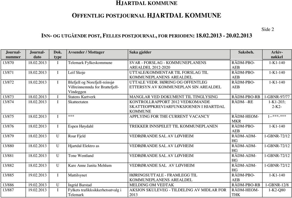 02.2013 I Skatteetaten KONTROLLRAPPORT 2012 VEDKOMANDE SKATTEOPPKREVJARFUNKSJOENEN I HJARTDAL RÅDM- -RE 1-K1-203; KOMMUNE 13/875 18.02.2013 I *** APPLYING FOR THE CURRENT VACANCY 13/876 18.02.2013 I Espen Høydahl TREKKER INNSPELET TIL KOMMUNEPLANEN 13/879 18.