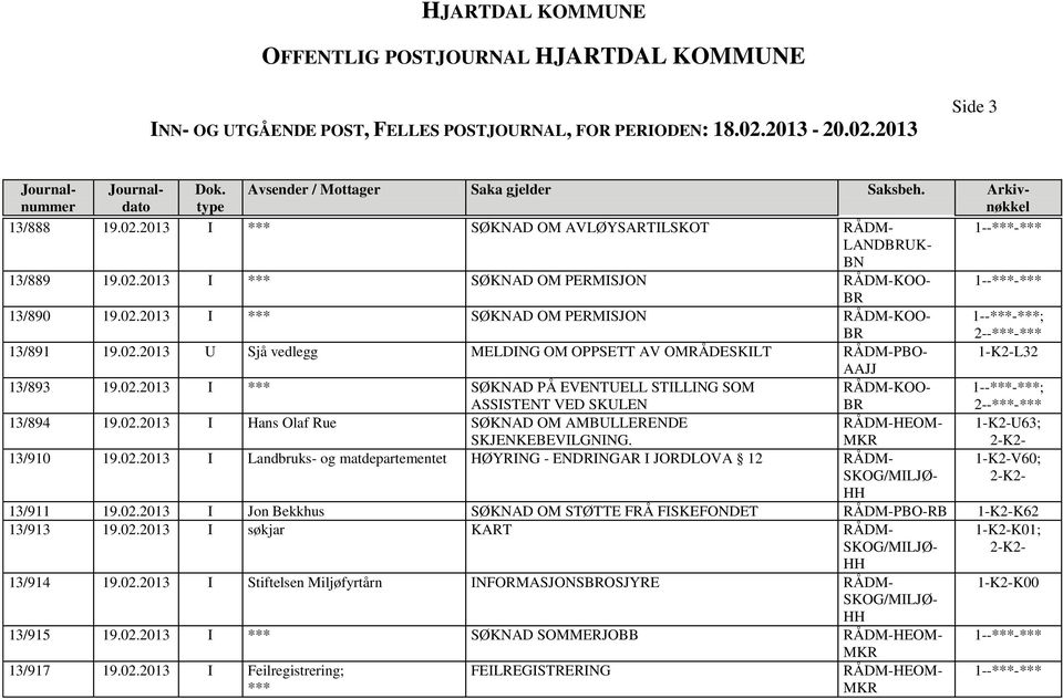 02.2013 I Jon Bekkhus SØKNAD OM STØTTE FRÅ FISKEFONDET RÅDM-PBO-RB 1-K2-K62 13/913 19.02.2013 I søkjar KART RÅDM- 1-K2-K01; 13/914 19.02.2013 I Stiftelsen Miljøfyrtårn INFORMASJONSOSJYRE RÅDM- 13/915 19.