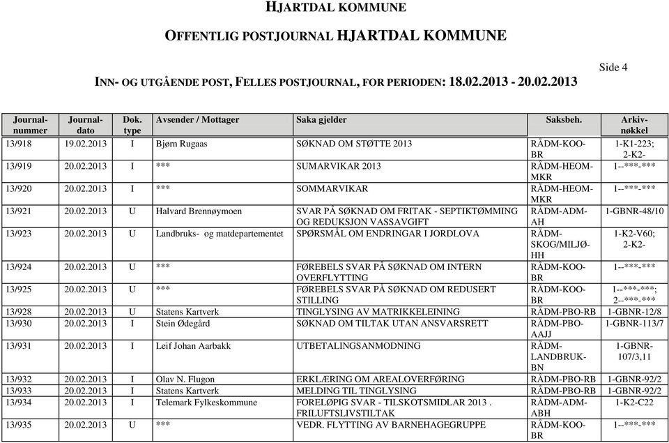 02.2013 U Statens Kartverk TINGLYSING AV MATRIKKELEINING RÅDM-PBO-RB 1-GBNR-12/8 13/930 20.02.2013 I Stein Ødegård SØKNAD OM TILTAK UTAN ANSVARSRETT RÅDM-PBO- 1-GBNR-113/7 AAJJ 13/931 20.02.2013 I Leif Johan Aarbakk UTBETALINGSANMODNING RÅDM- LANDUK- 1-GBNR- 107/3,11 BN 13/932 20.