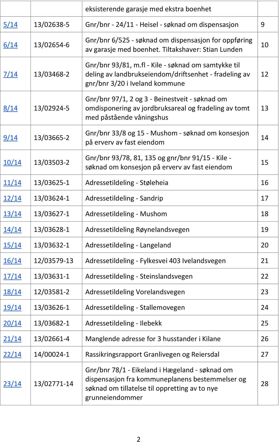 fl - Kile - søknad om samtykke til deling av landbrukseiendom/driftsenhet - fradeling av gnr/bnr 3/20 i Iveland kommune Gnr/bnr 97/1, 2 og 3 - Beinestveit - søknad om omdisponering av jordbruksareal