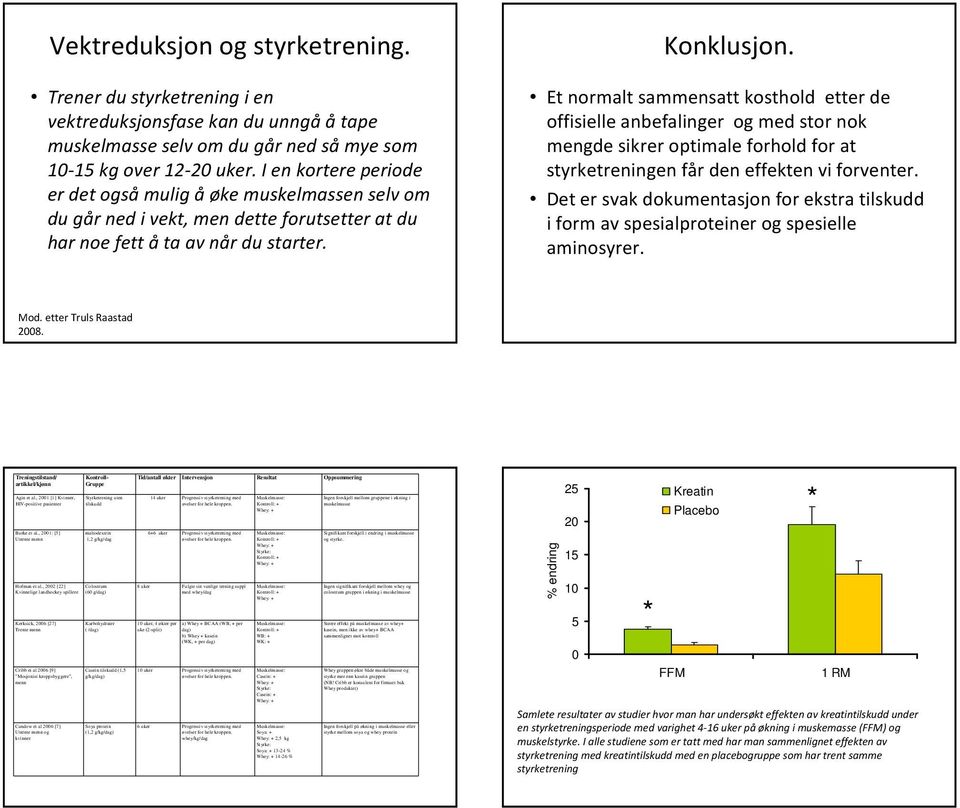 Et normalt sammensatt kosthold etter de offisielle anbefalinger og med stor nok mengde sikrer optimale forhold for at styrketreningen får den effekten vi forventer.