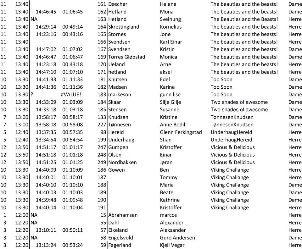 Herre 11 13:40 14:23:16 00:43:16 165 Stornes Jone The beauties and the beasts! Herre 11 13:40 166 Svendsen Karl Einar The beauties and the beasts!