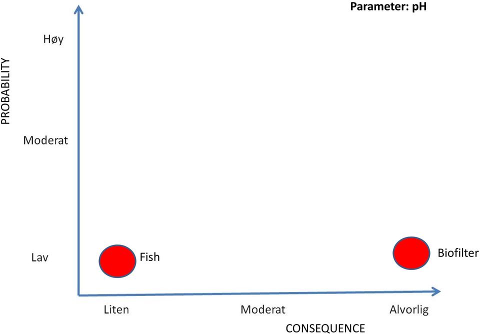 PROBABILITY