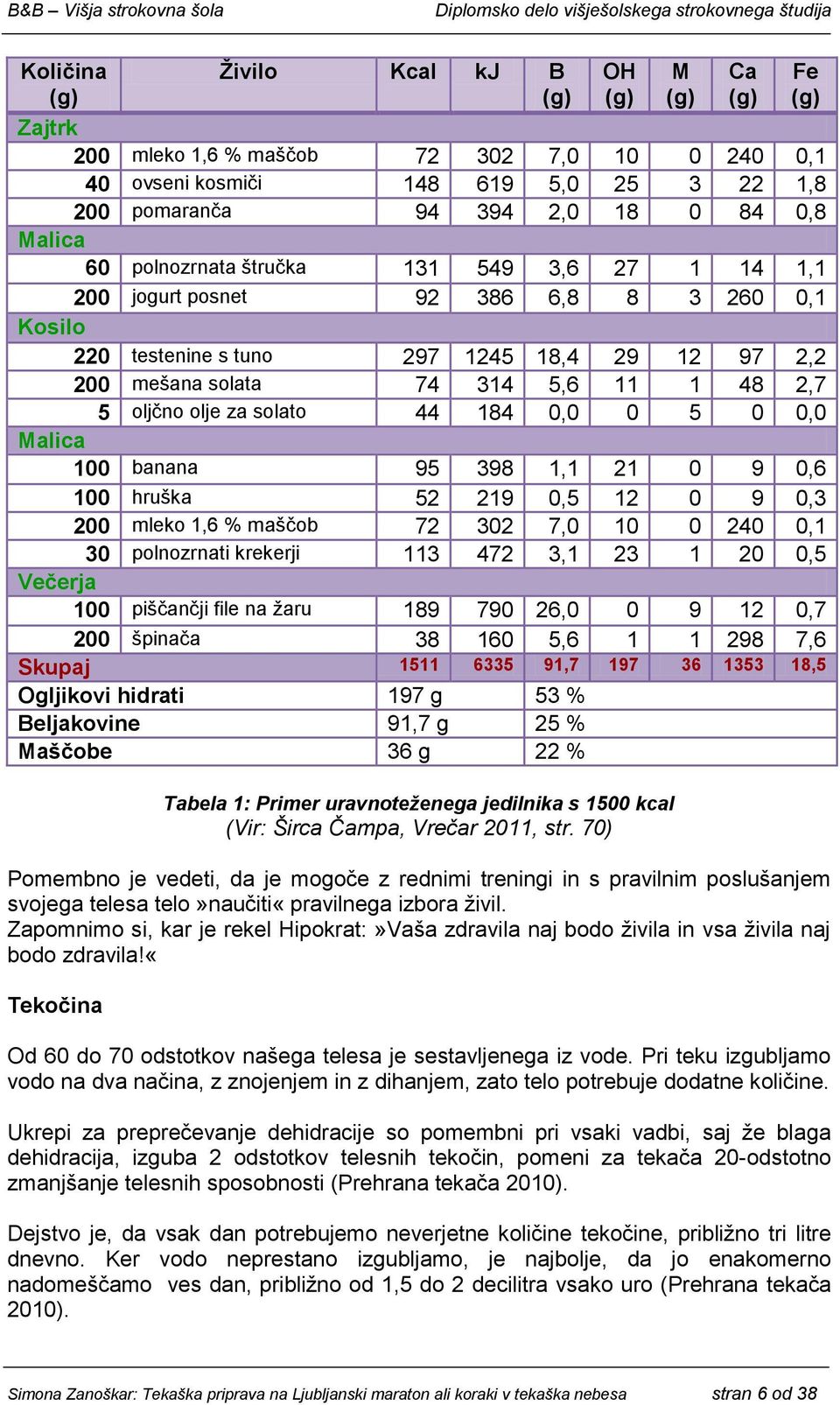 0 0,0 Malica 100 banana 95 398 1,1 21 0 9 0,6 100 hruška 52 219 0,5 12 0 9 0,3 200 mleko 1,6 % maščob 72 302 7,0 10 0 240 0,1 30 polnozrnati krekerji 113 472 3,1 23 1 20 0,5 Večerja 100 piščančji