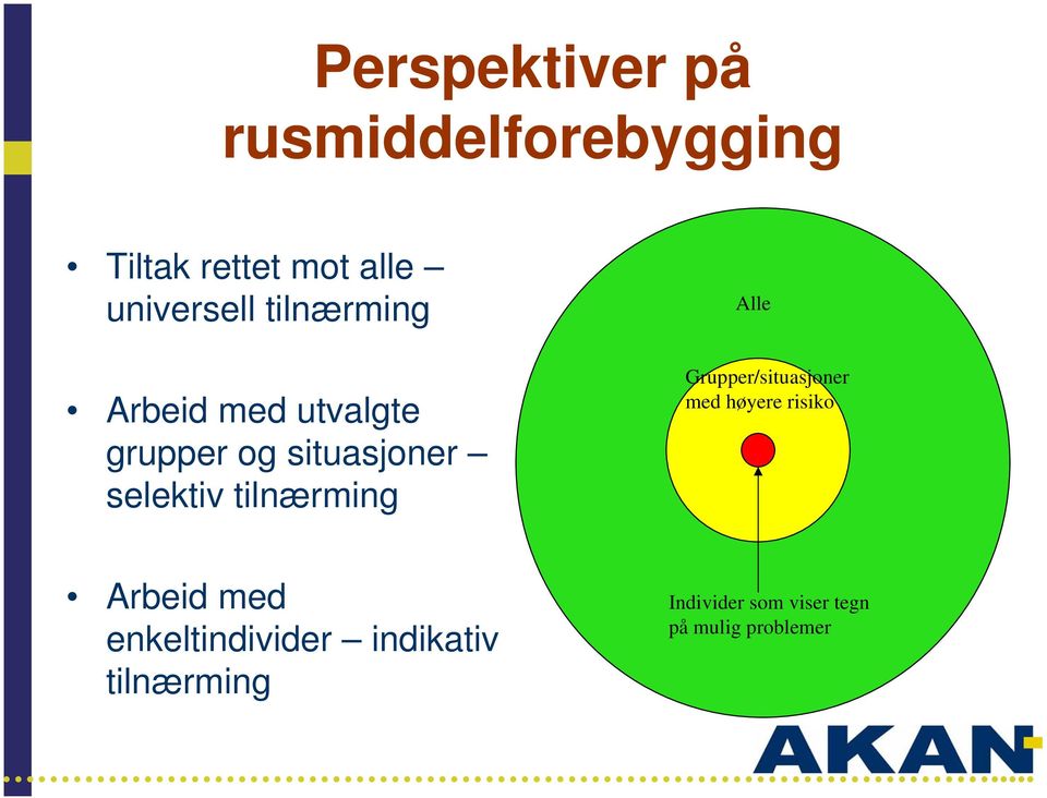 tilnærming Alle Grupper/situasjoner med høyere risiko Arbeid med