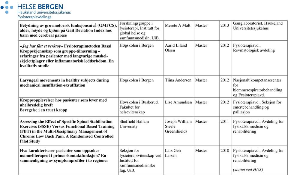 En kvalitativ studie Forskningsgruppe i fysioterapi, global helse og samfunnsmedisin, UiB.