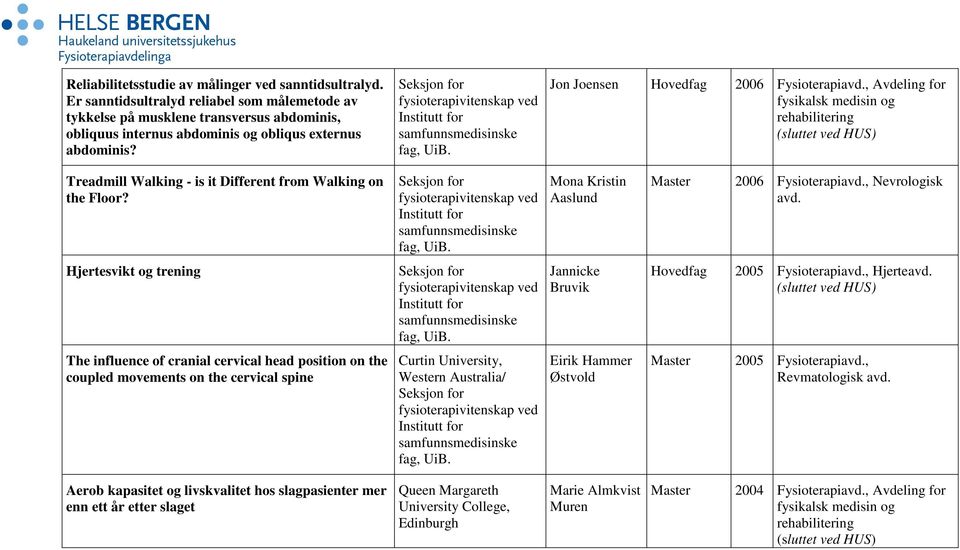 , Avdeling for Treadmill Walking - is it Different from Walking on the Floor? Mona Kristin Aaslund 2006 Fysioterapiavd., Nevrologisk avd.